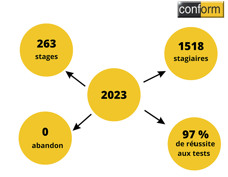 Chiffres 2023