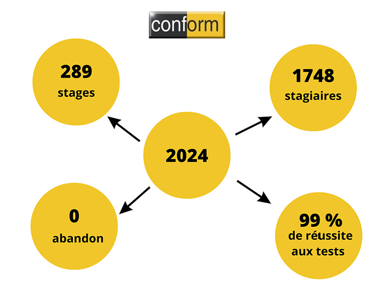 Chiffres 2024